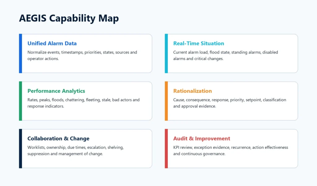NEO AEGIS capability map