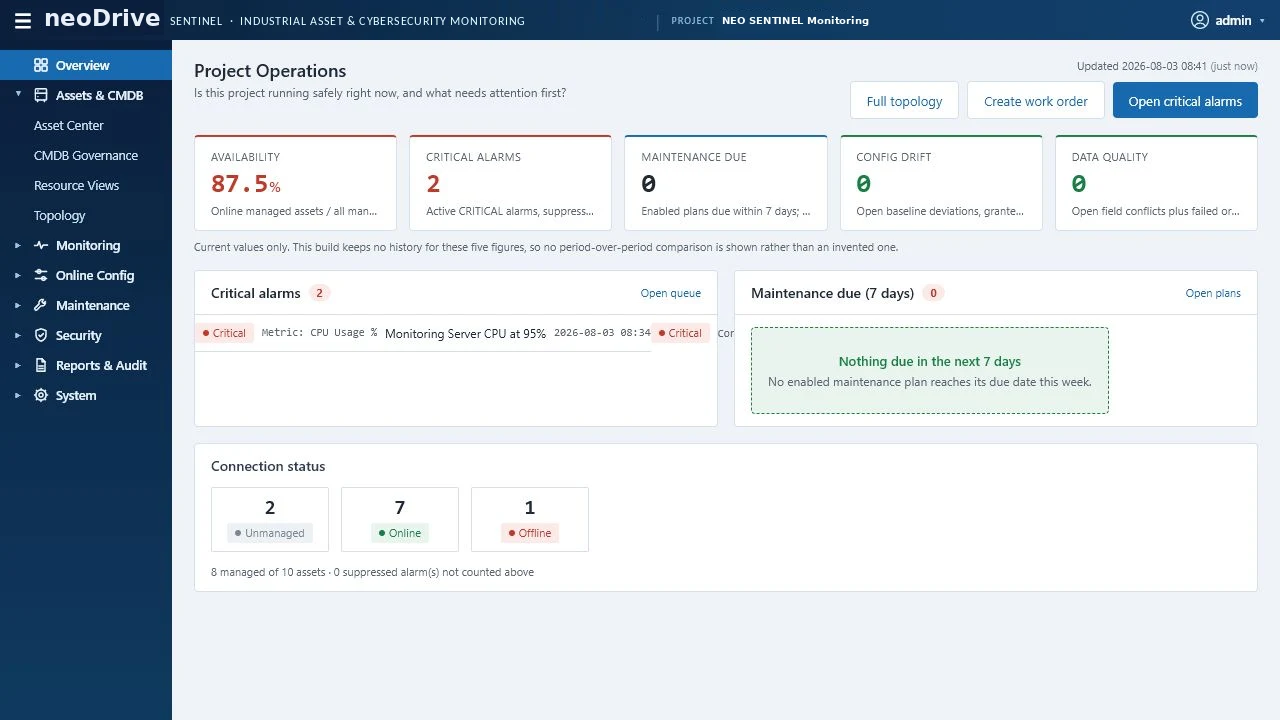 NEO SENTINEL project operations dashboard showing availability, critical alarms, configuration drift and data quality